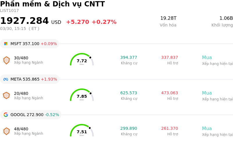 Phần mềm & Dịch vụ CNTT