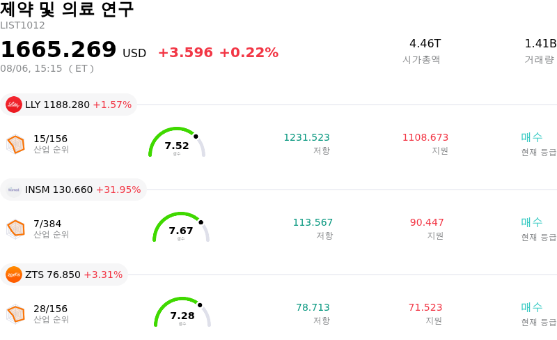 제약 및 의료 연구