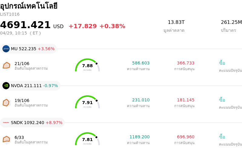 อุปกรณ์เทคโนโลยี