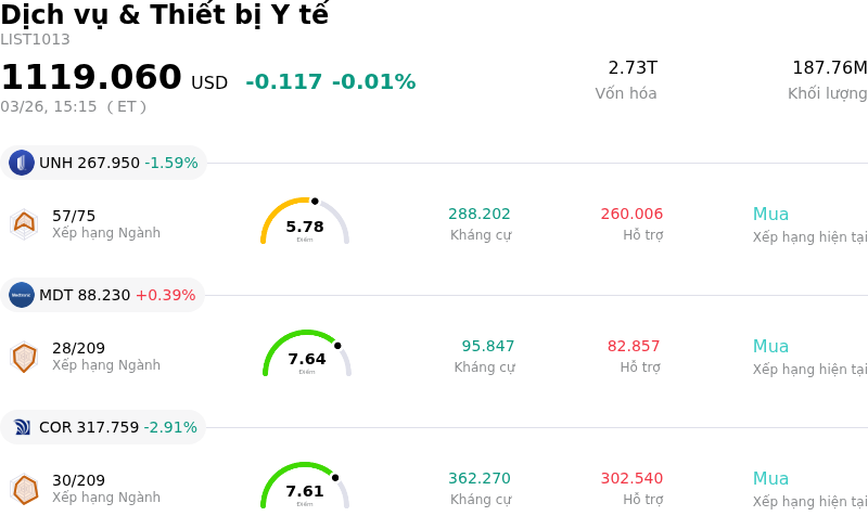 Dịch vụ & Thiết bị Y tế