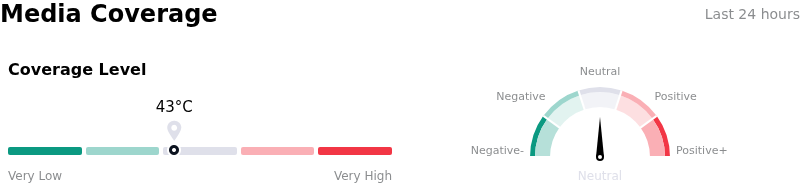 SentimentAnalysis