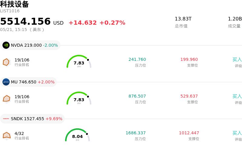 科技设备