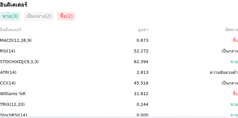IndicatorAnalysis