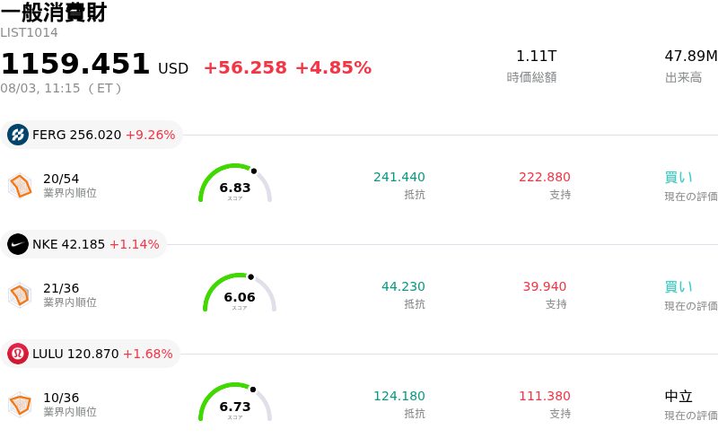 一般消費財