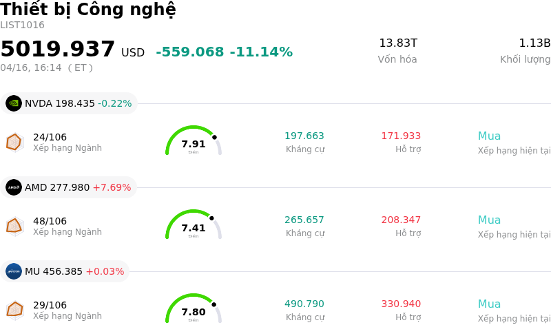 Thiết bị Công nghệ