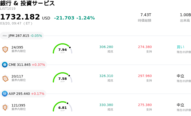 銀行 & 投資サービス