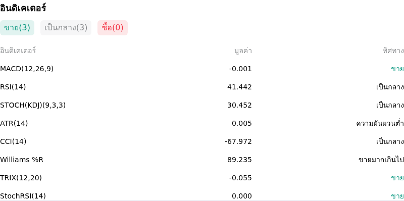 IndicatorAnalysis
