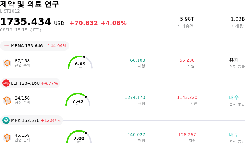 제약 및 의료 연구