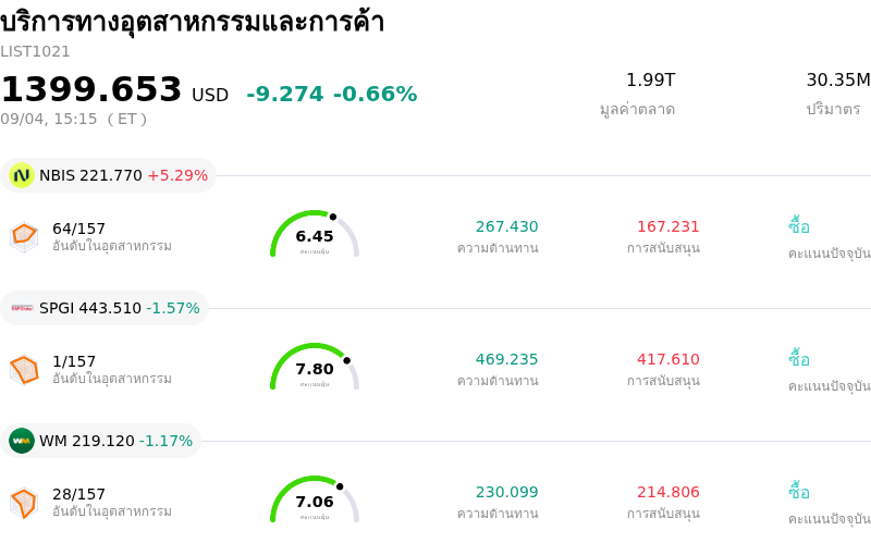 บริการทางอุตสาหกรรมและการค้า