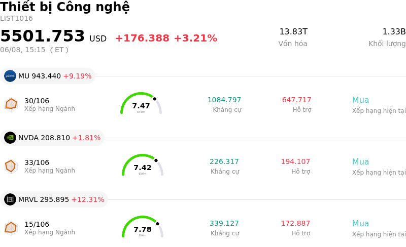 Thiết bị Công nghệ