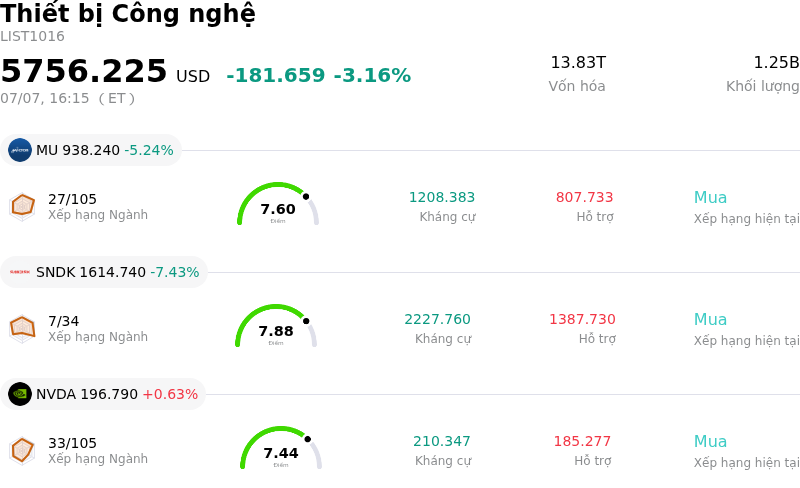 Thiết bị Công nghệ