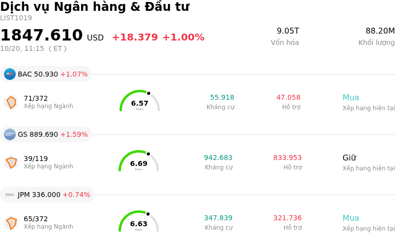 Dịch vụ Ngân hàng & Đầu tư