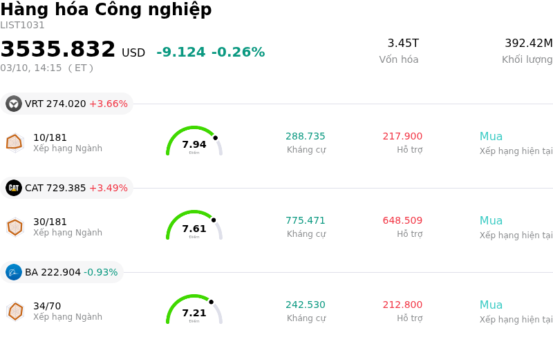 Hàng hóa Công nghiệp