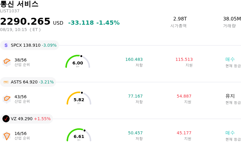 통신 서비스