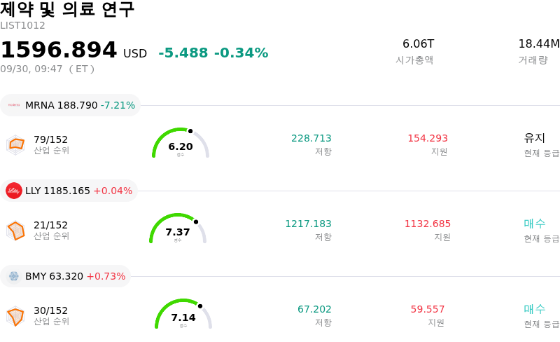 제약 및 의료 연구