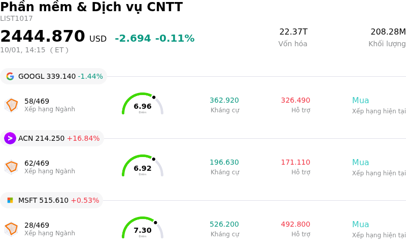 Phần mềm & Dịch vụ CNTT
