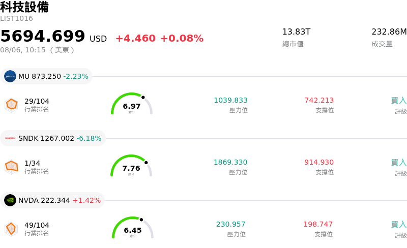 科技設備