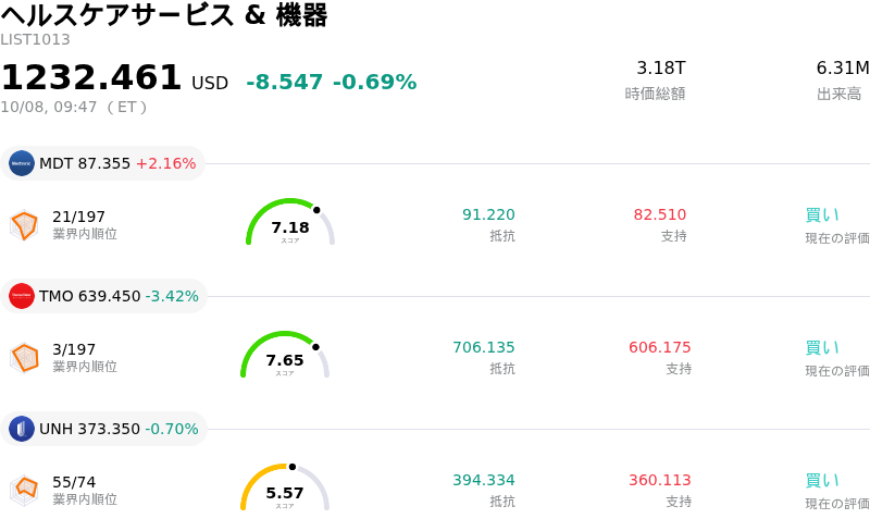 ヘルスケアサービス & 機器