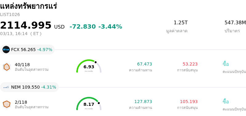 แหล่งทรัพยากรแร่