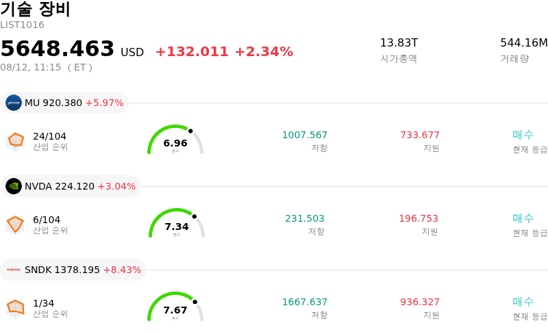 기술 장비