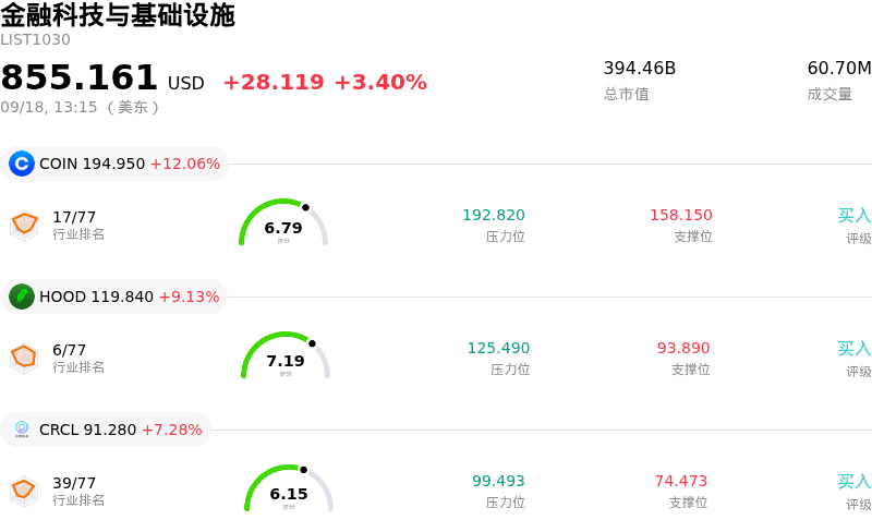 金融科技与基础设施