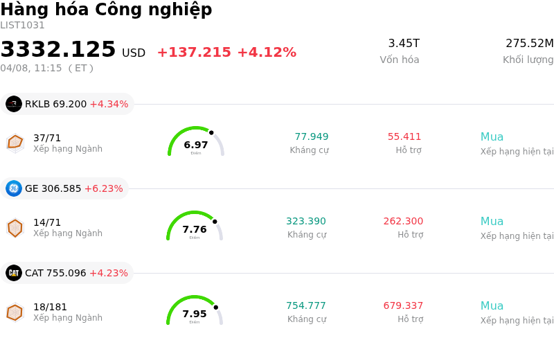 Hàng hóa Công nghiệp