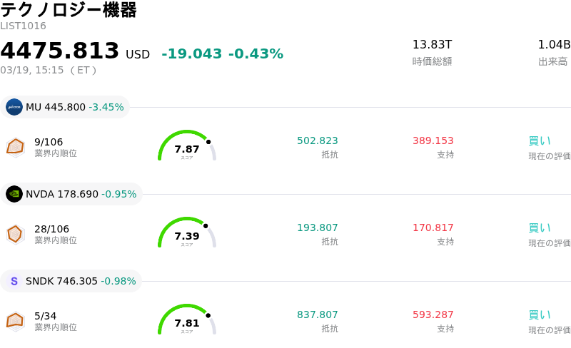 テクノロジー機器