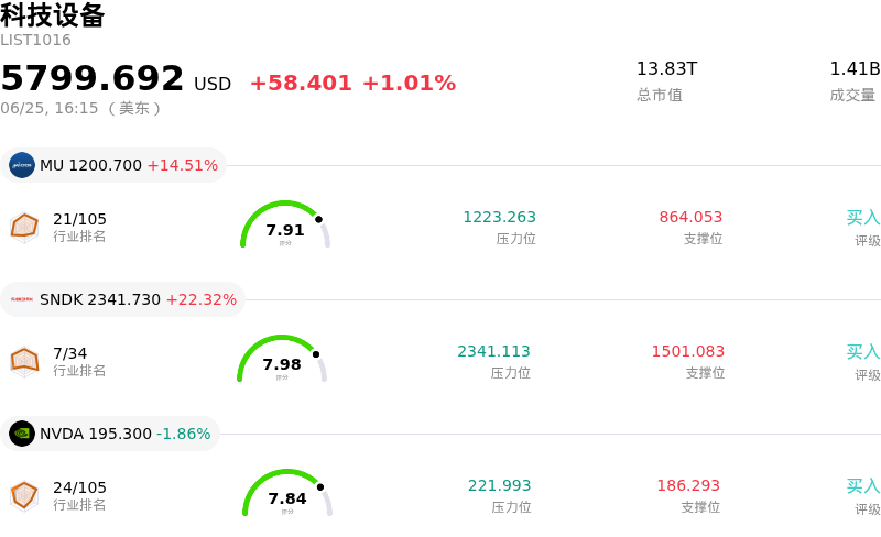 科技设备