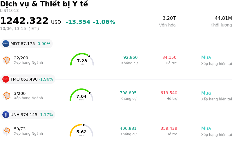 Dịch vụ & Thiết bị Y tế