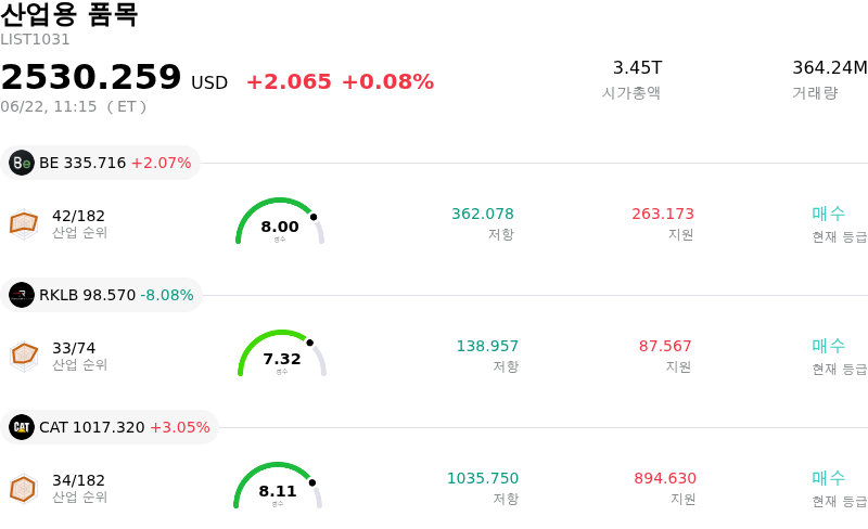 산업용 품목