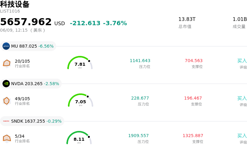 科技设备