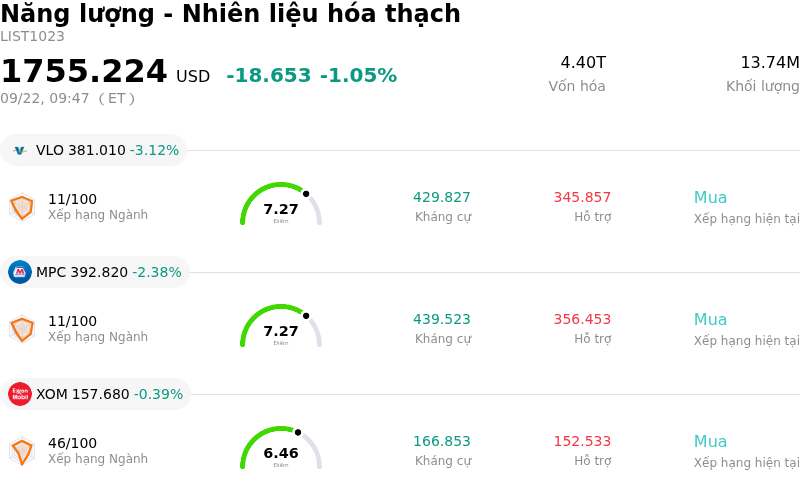 Năng lượng - Nhiên liệu hóa thạch