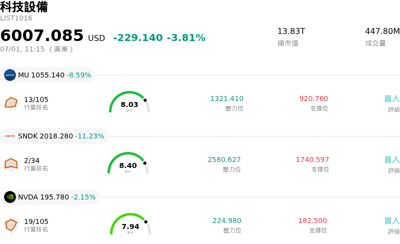 科技設備