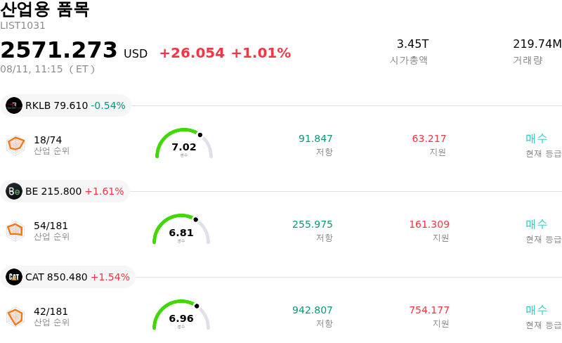 산업용 품목