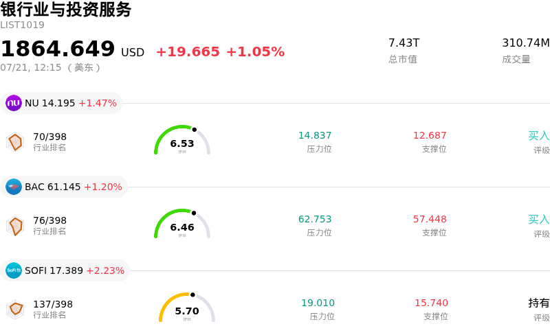 银行业与投资服务