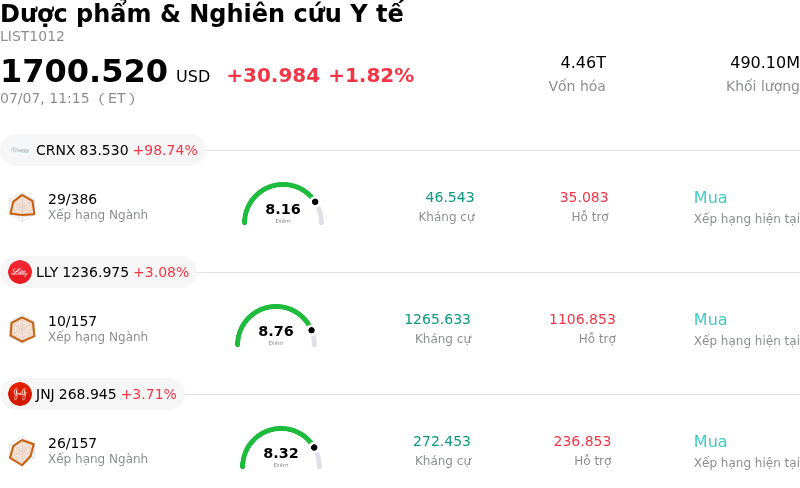 Dược phẩm & Nghiên cứu Y tế