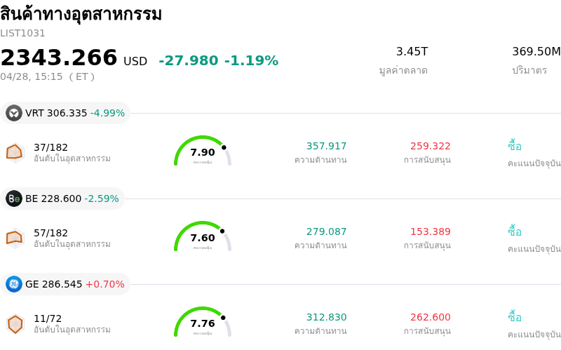 สินค้าทางอุตสาหกรรม