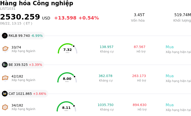 Hàng hóa Công nghiệp