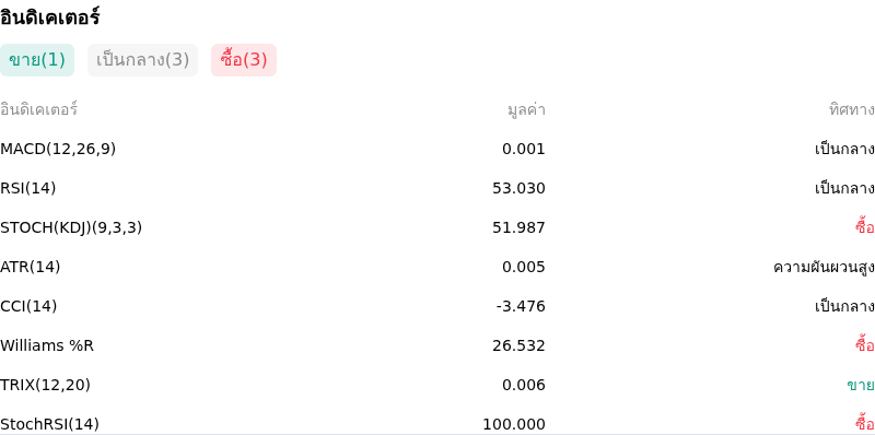 IndicatorAnalysis