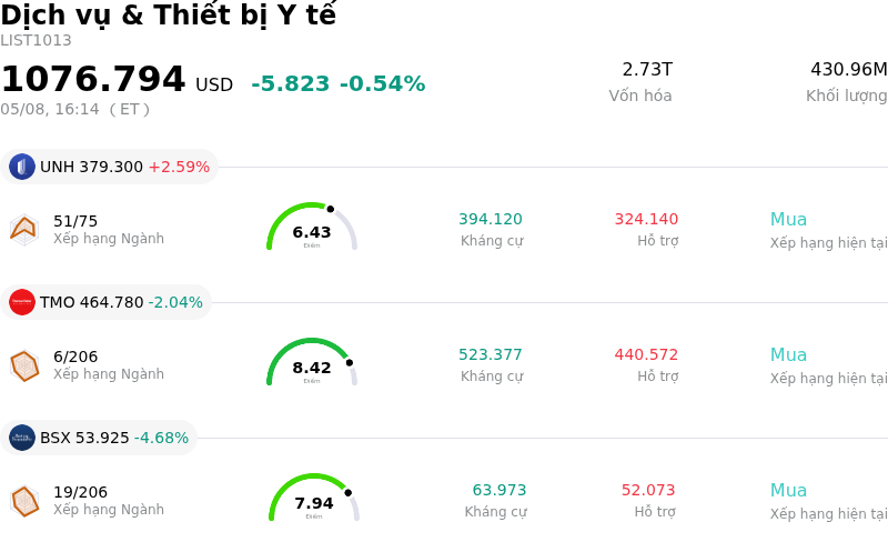 Dịch vụ & Thiết bị Y tế