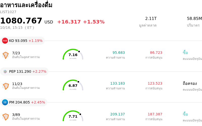 อาหารและเครื่องดื่ม
