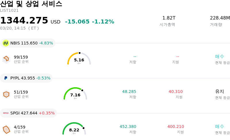 산업 및 상업 서비스