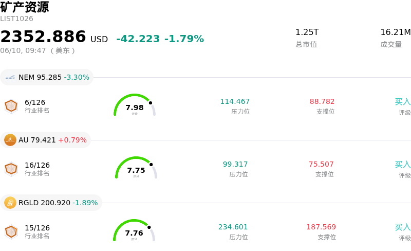 矿产资源