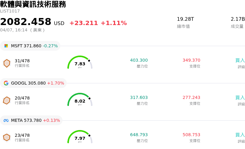 軟體與資訊技術服務