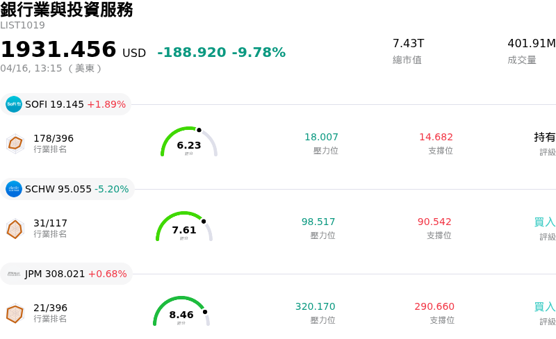 銀行業與投資服務