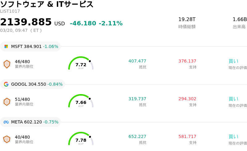 ソフトウェア & ITサービス