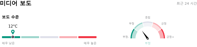 Adobe Inc미디어 보도
