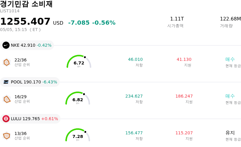 경기민감 소비재