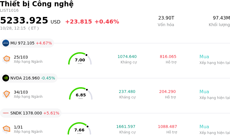 Thiết bị Công nghệ