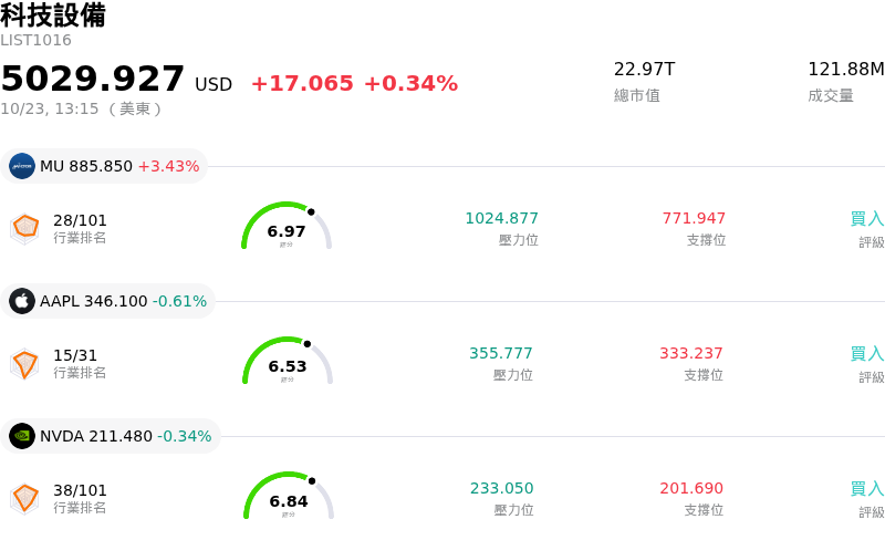 科技設備